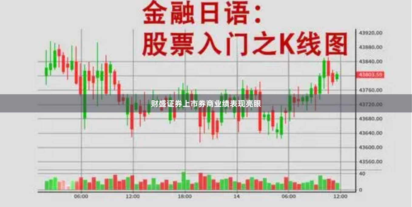 财盛证券上市券商业绩表现亮眼