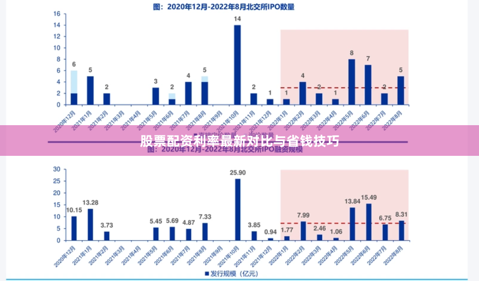 股票配资利率最新对比与省钱技巧