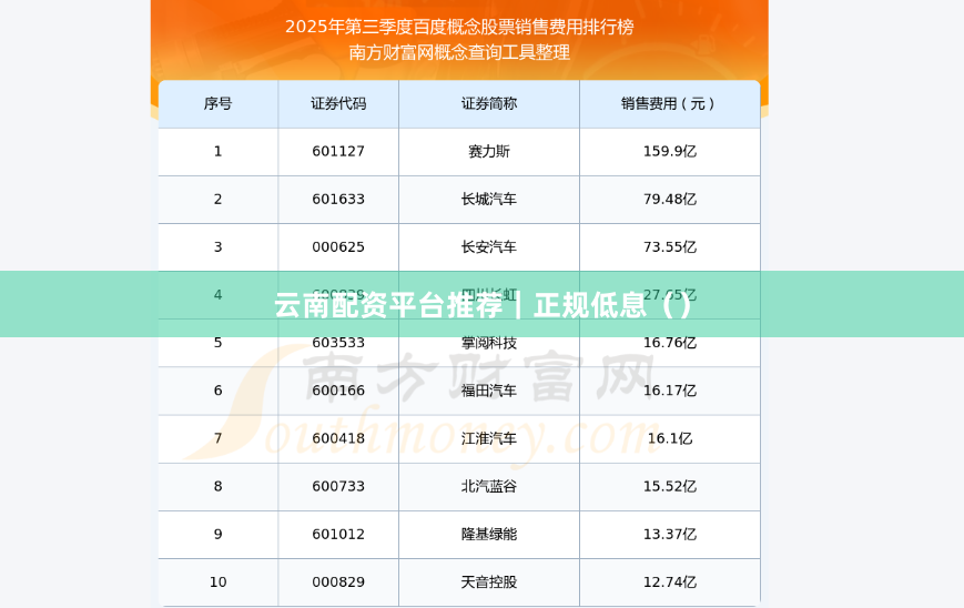云南配资平台推荐｜正规低息（）