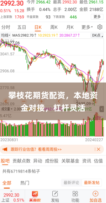 攀枝花期货配资，本地资金对接，杠杆灵活