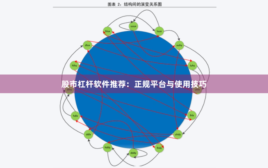 股市杠杆软件推荐：正规平台与使用技巧