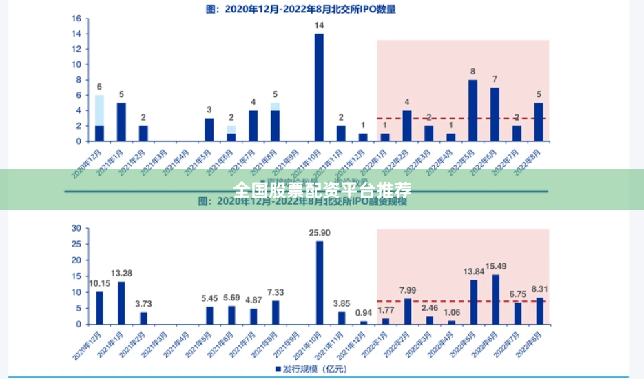 全国股票配资平台推荐